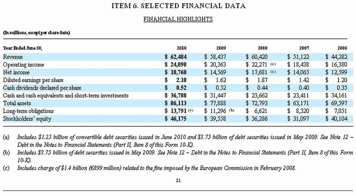 fundamental analysis of stocks