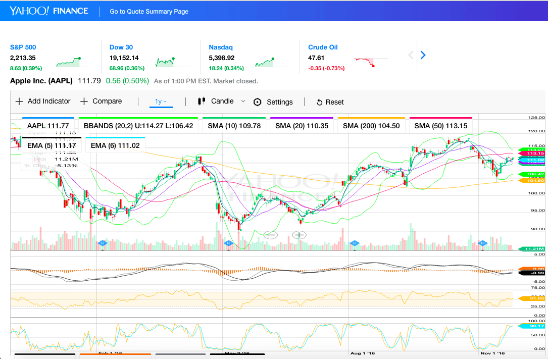 free stock charts