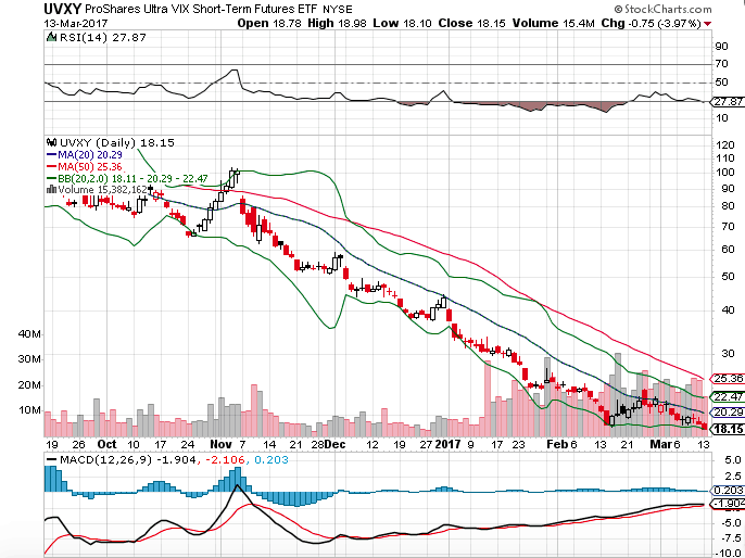 uvxy options