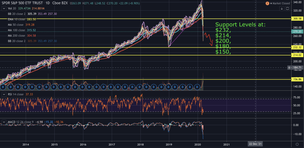spy etf